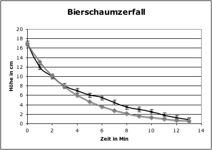 bierschaum2